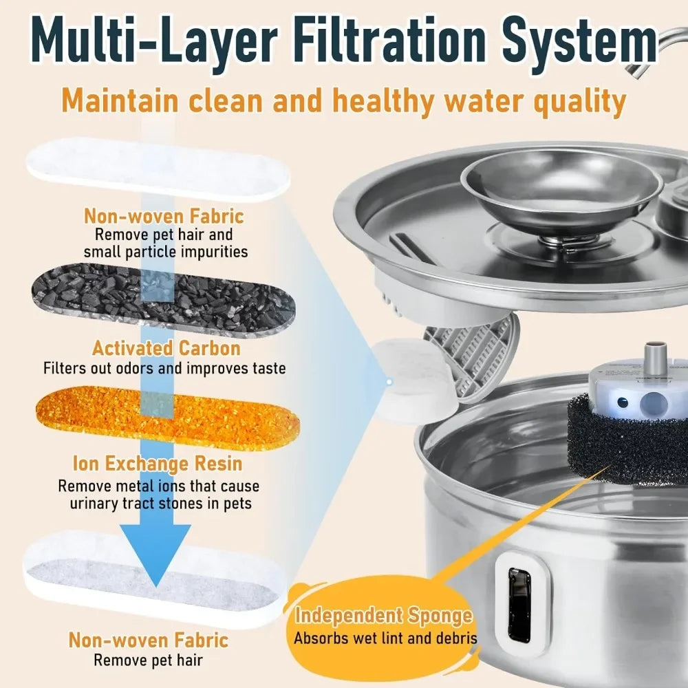 Stainless Steel Water Fountain for Cats and Dogs, Automatic Bowl with Water Level Window, 3.2L Pet Fountain