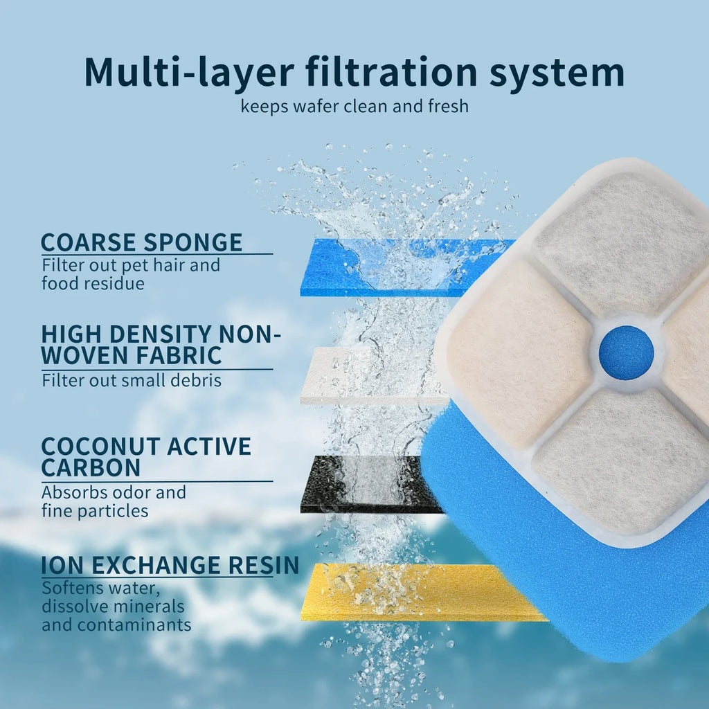 Water Fountain - Ultra-Quiet Automatic Drinking Dispenser 5.5L/9L