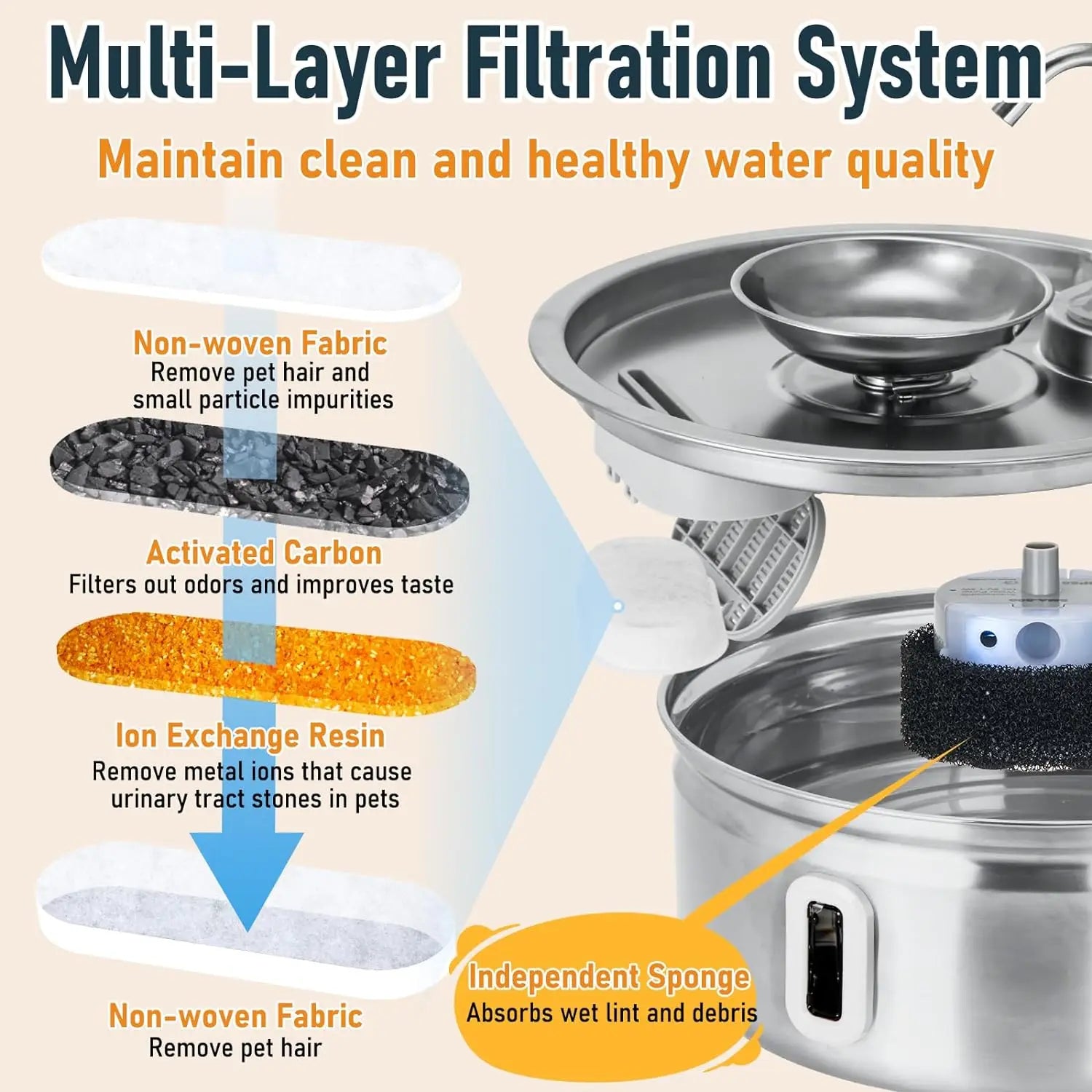 Stainless Steel Water Fountain for Cats and Dogs, Automatic Bowl with Water Level Window, 3.2L Pet Fountain